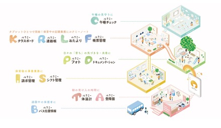 新ルクミーの提供サービス（イメージ）