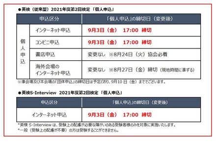 2021年度第2回「英検」個人申込締切延長について