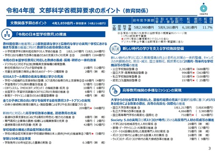 令和4年度 文部科学省概算要求のポイント