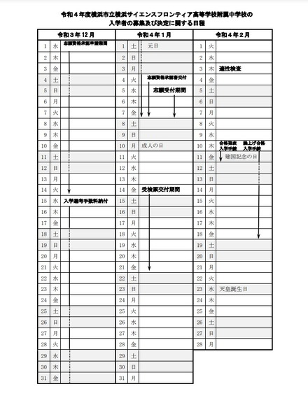横浜サイエンスフロンティア高等学校附属中学校の入学者の募集および決定に関する日程