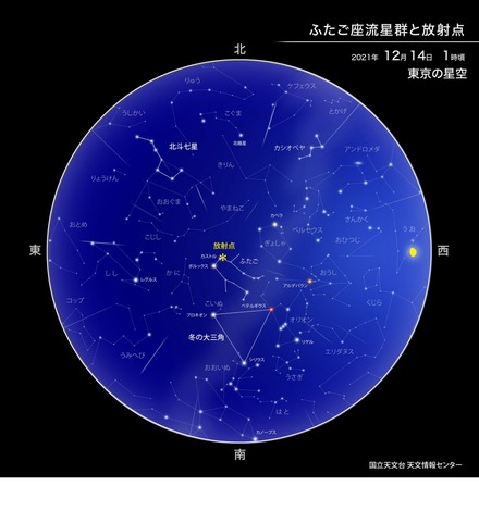 ふたご座流星群と放射点