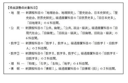 得点調整の対象科目　(c) 2021 旺文社 教育情報センター