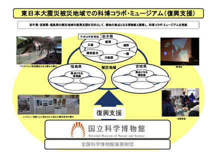 東日本大震災被災地域での科博コラボ・ミュージアム（復興支援）