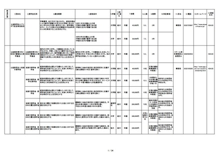 地域に関する条件がない奨学金