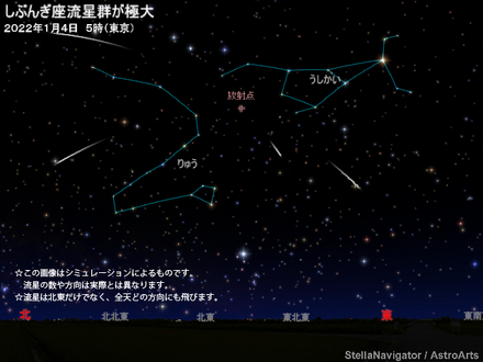 2022年1月4日5時（東京）のしぶんぎ座流星群のシミュレーション　(c) アストロアーツ