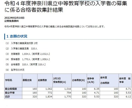 令和４年度神奈川県立中等教育学校の入学者の募集に係る合格者数集計結果