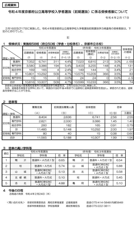令和4年度京都府公立高等学校入学者選抜（前期選抜）受検状況・倍率・今後の日程