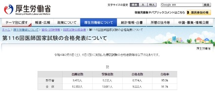 第116回医師国家試験の合格発表について