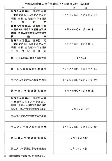 2023年度大分県立高等学校入学者選抜のおもな日程