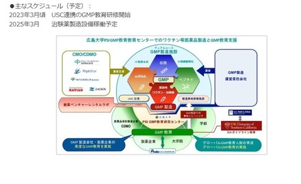 広島大学PSI GMP教育研究センターでのワクチン等医薬品製造とGMP教育支援