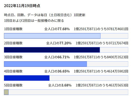 全国のワクチン接種状況