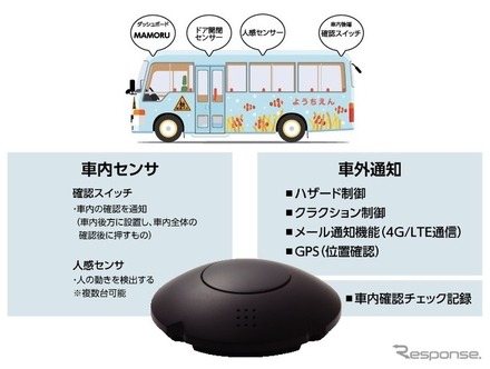 車載用IoTデバイスを活用する送迎バス安心見守り装置サービスを開発：MAMORU