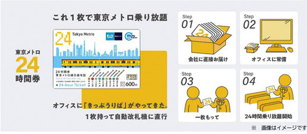 「東京メトロ24時間券」Amazonで販売開始！乗車券のオンライン通年販売は初