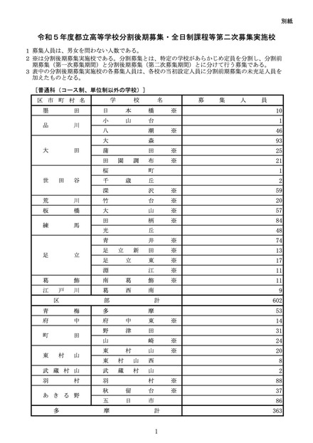 普通科(コース制、単位制以外の学校)