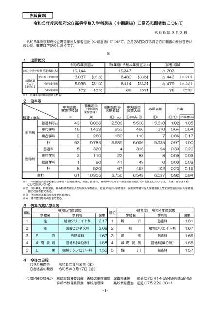 令和5年度京都府公立高等学校入学者選抜（中期選抜）に係る志願者数について