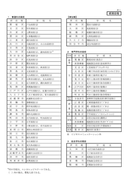 令和5年度 保護者の転勤等に伴う4月入学者募集：前期日程