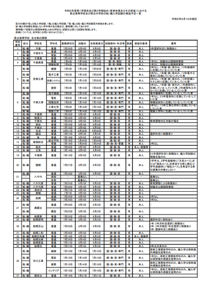 2023年度（令和5年度）第1学期末および第2学期始め（夏季休業およびその前後）における県立高等学校および県立中学校の転・編入学試験の実施予定一覧