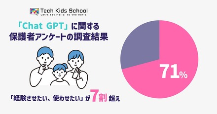 「ChatGPT」に関する保護者アンケートの調査結果