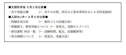 公表された資料：文部科学省・入試センター