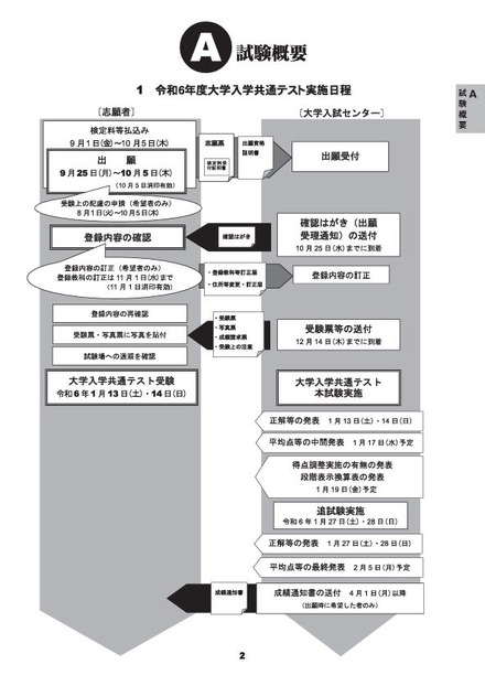 実施日程