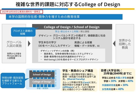 複雑な世界的課題に対応するCollege of Design