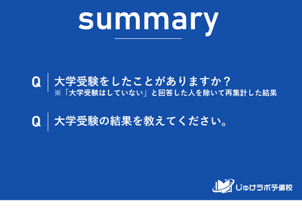 大学受験の合否に関するアンケート