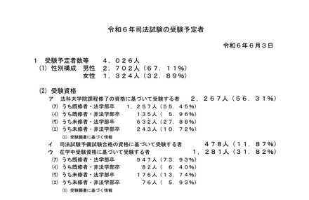令和6年司法試験の受験予定者