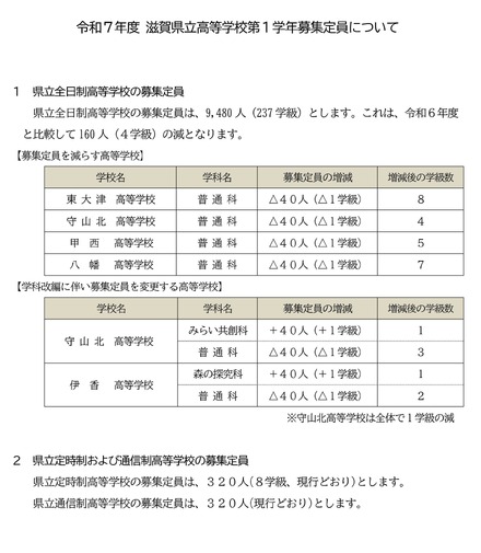 2025年度県立高等学校第1学年募集定員について