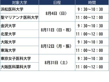 医学部医学科セミナー　開催日程