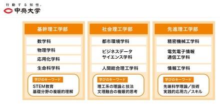 中央大学「理工学部を再編し理工系3学部を新設」