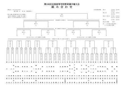 第106回全国高等学校野球選手権大会の組合せ