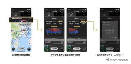 「カーナビタイム」に新機能「オフピーク検索グラフ」が提供開始