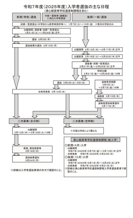 2025年度（令和7年度）入学者選抜のおもな日程