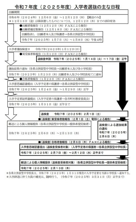 令和7年度（2025年度）入学者選抜のおもな日程