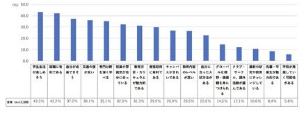 Q.進学する学校を選ぶとき、あなたが重視するのはどのようなことですか（複数選択）