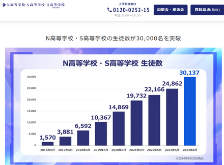 N高・S高の生徒数が3万人突破