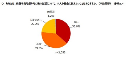 能登半島地震やその後の生活について、大人や社会に伝えたいことはある？