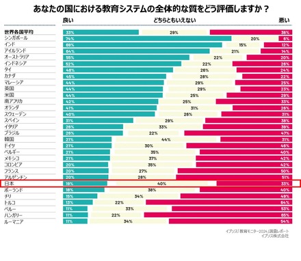 イプソス「教育モニター2024」調査レポート