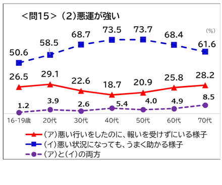 「悪運が強い」の意味は？