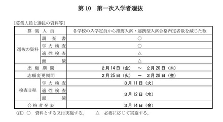 第一次入学者選抜の日程