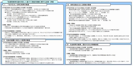 「佐賀県教育の基本方針」に基づく取組の実績に関する点検・評価