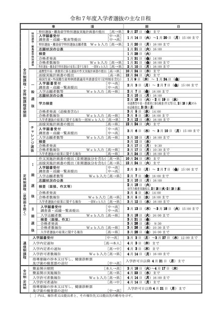 令和7年度 入学者選抜のおもな日程