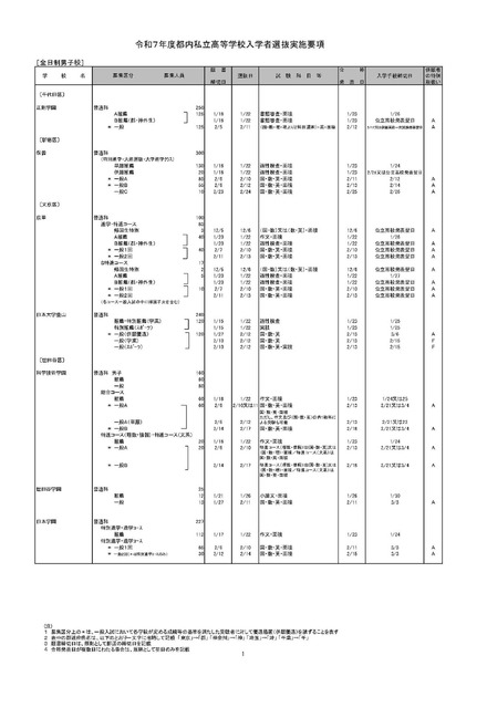 全日制男子校（一部）