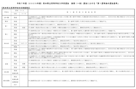 後期（一般）選抜における「第1選考後の選抜基準」