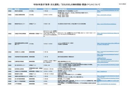 令和6年度の「教育・文化週間」 「文化の日」の無料開館・関連イベント（一部）