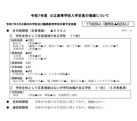 令和7年度 公立高等学校入学者定員の増減について