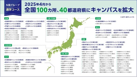 全国100か所40都道府県にキャンパスを拡大