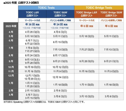 2025年度のTOEIC Program公開テスト日程