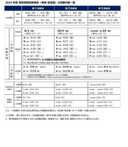 2025年度実用英語技能検定（英検従来型）の試験日程
