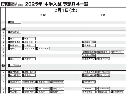 首都圏10月17日版・男子2月1日